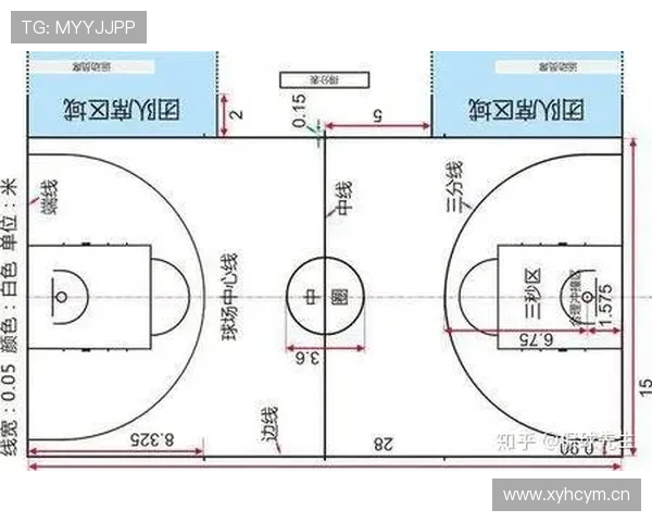 国际篮球三秒规则详解：NBA与FIBA的主要差异与判罚标准