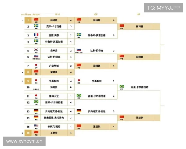 2026世界杯淘汰规则最新详解