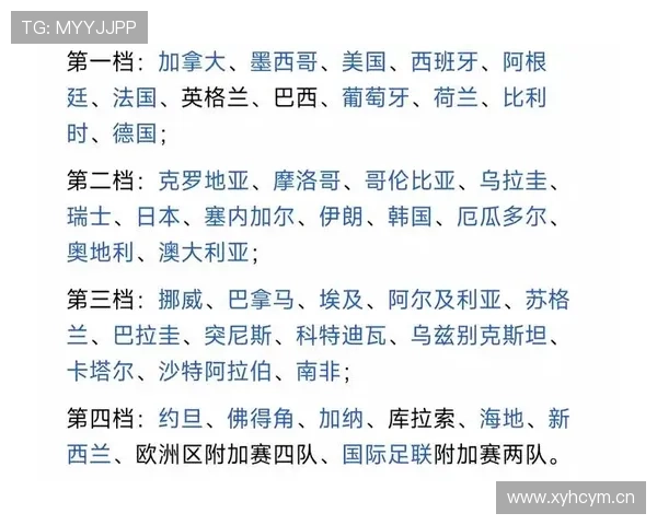 世界杯H组实力格局最终预测 世界杯H组实力格局最终预测